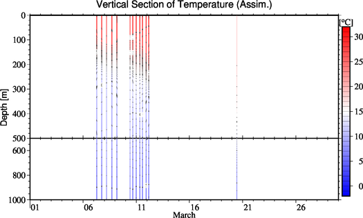 result of assimilation