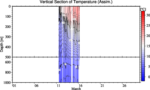result of assimilation