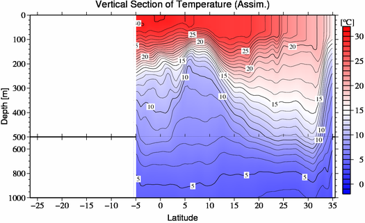 result of assimilation