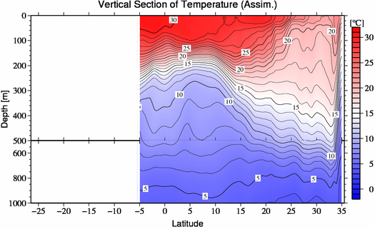 result of assimilation