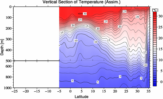 result of assimilation