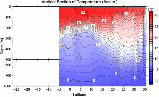 result of assimilation