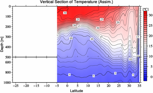 result of assimilation