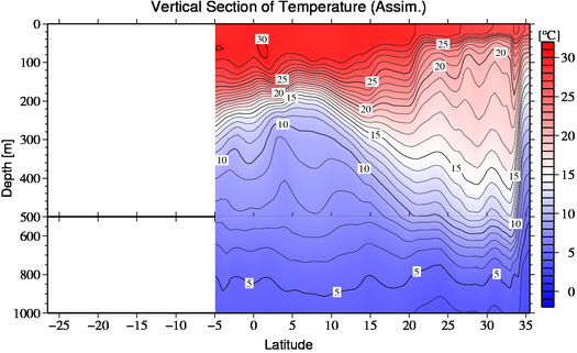 result of assimilation