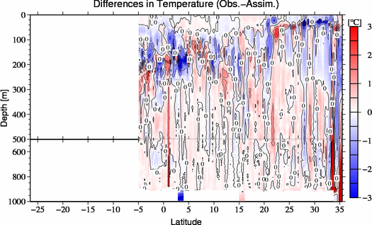 difference(Obs.-Assim.)