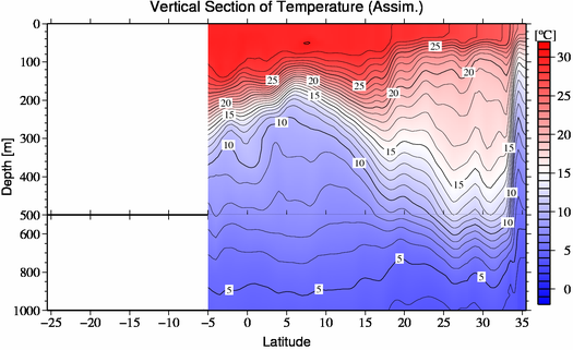 result of assimilation