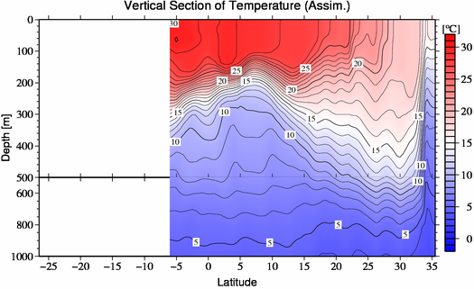 result of assimilation
