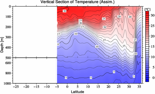 result of assimilation