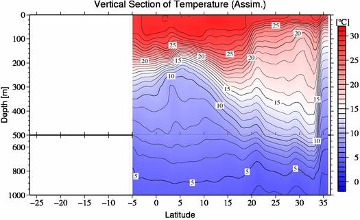 result of assimilation