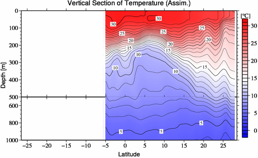 result of assimilation