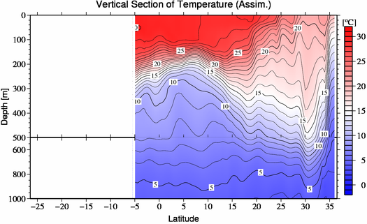 result of assimilation