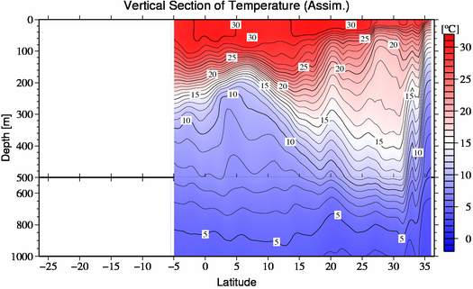 result of assimilation