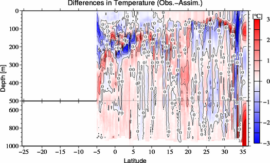 difference(Obs.-Assim.)