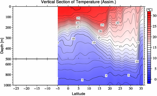 result of assimilation