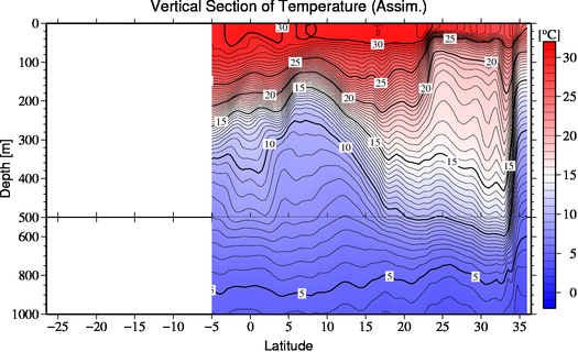 result of assimilation