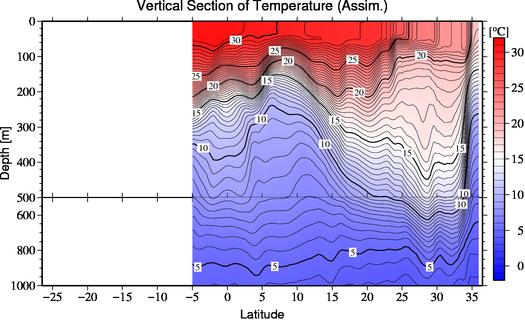 result of assimilation
