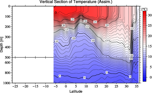 result of assimilation