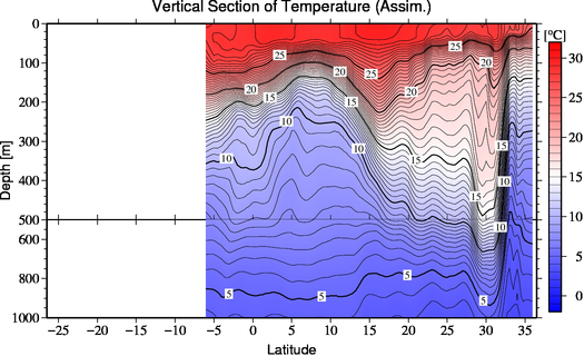 result of assimilation