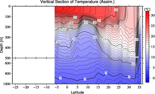result of assimilation