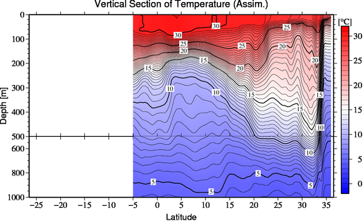 result of assimilation