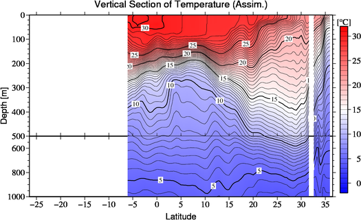 result of assimilation