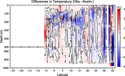 difference(Obs.-Assim.)