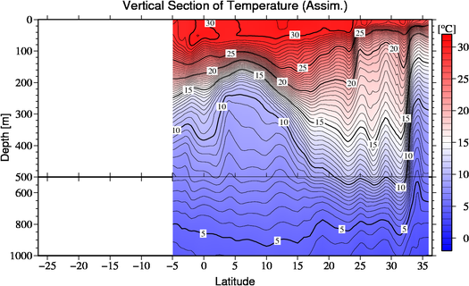 result of assimilation