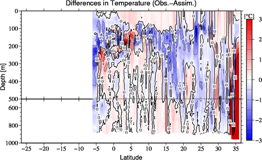 difference(Obs.-Assim.)