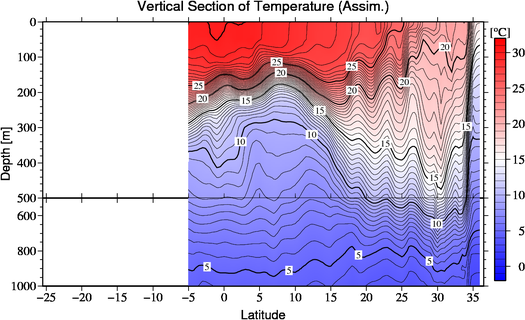 result of assimilation