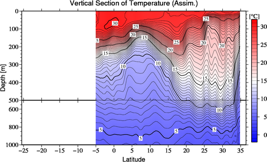result of assimilation