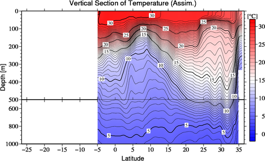 result of assimilation