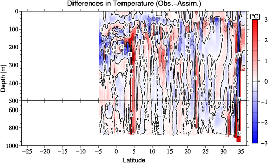 difference(Obs.-Assim.)