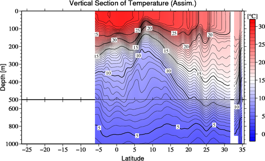 result of assimilation