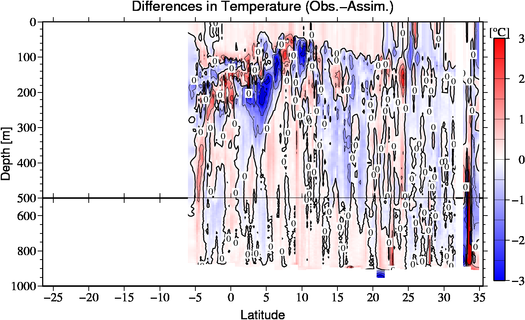 difference(Obs.-Assim.)