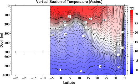 result of assimilation