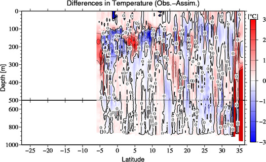 difference(Obs.-Assim.)
