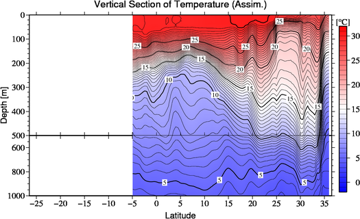 result of assimilation