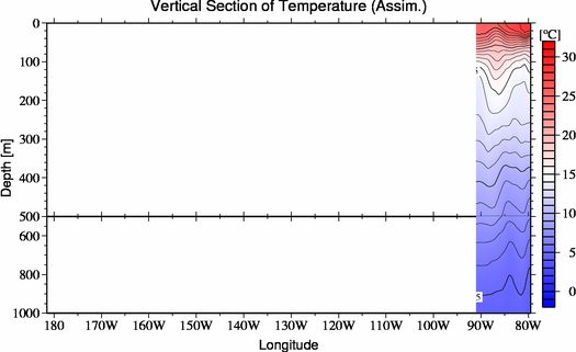 result of assimilation