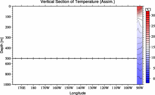 result of assimilation
