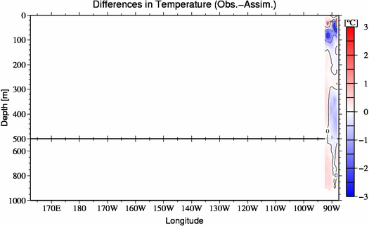 difference(Obs.-Assim.)