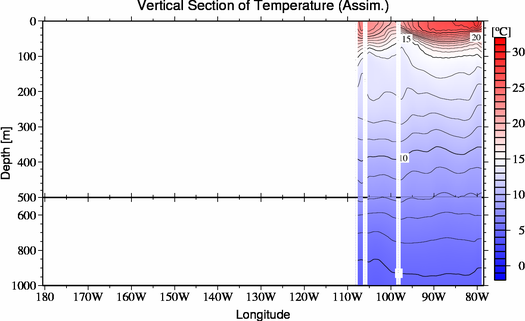result of assimilation