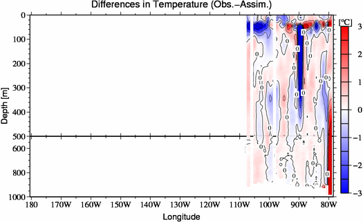 difference(Obs.-Assim.)