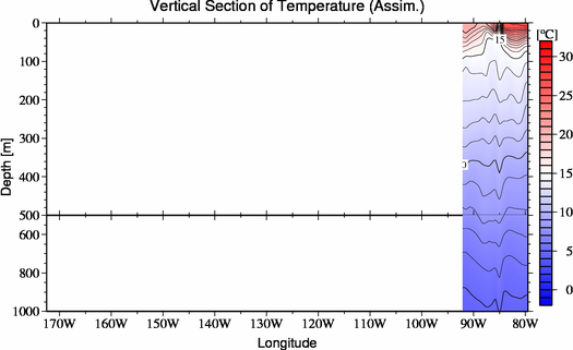 result of assimilation
