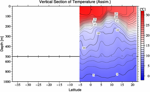 result of assimilation