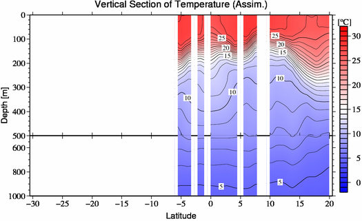 result of assimilation