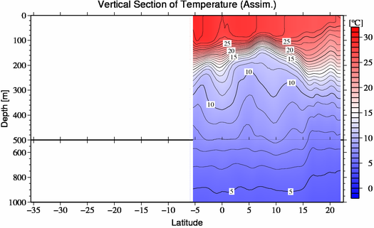 result of assimilation