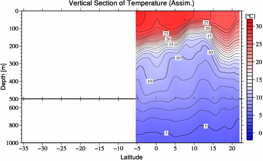 result of assimilation