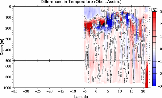 difference(Obs.-Assim.)