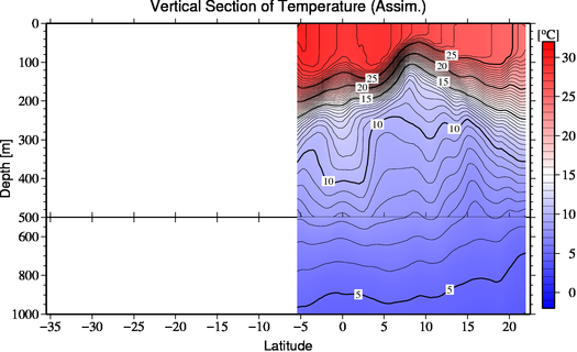 result of assimilation