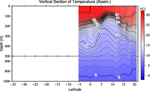 result of assimilation